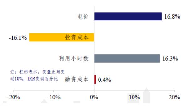 詳解光伏平價上網(wǎng)