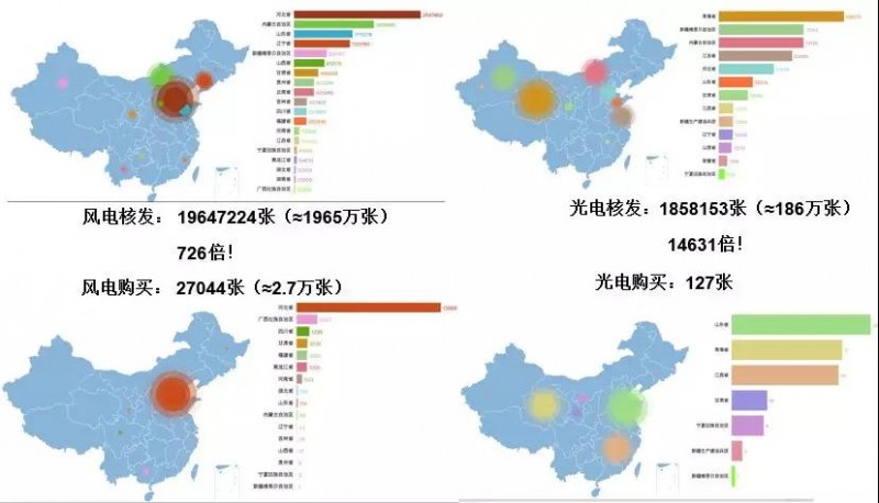 驚！已進(jìn)目錄的可再生能源項(xiàng)目補(bǔ)貼也開始被拖欠！