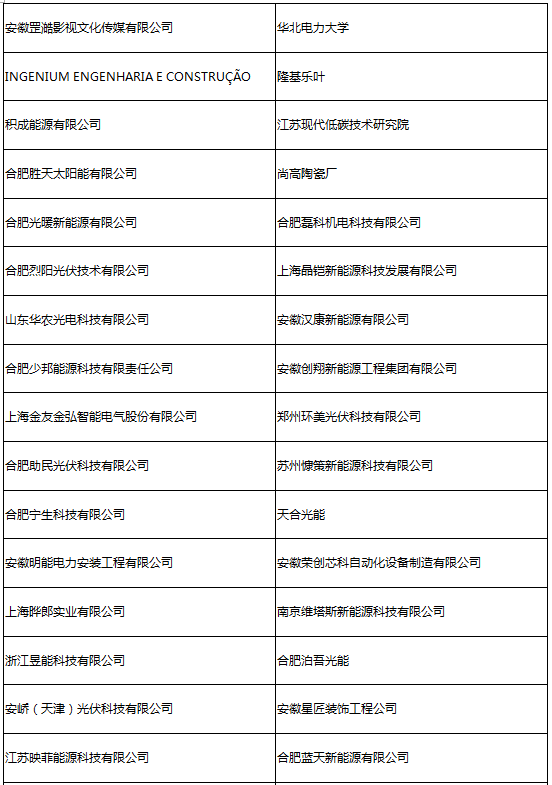 參會(huì)企業(yè)第二波丨確認(rèn)過眼神 是您想找的人！