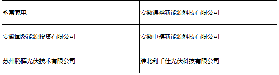 參會(huì)企業(yè)第二波丨確認(rèn)過眼神 是您想找的人！