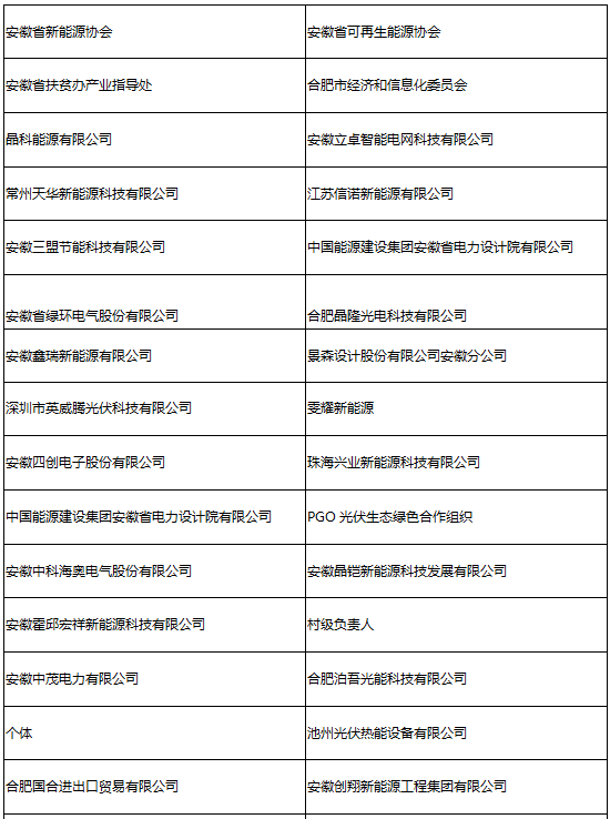 參會(huì)企業(yè)第二波丨確認(rèn)過眼神 是您想找的人！