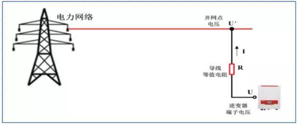 逆變器并網(wǎng)報(bào)過(guò)壓發(fā)不了電？幾招教你輕松解決