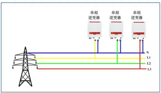 逆變器并網(wǎng)報(bào)過(guò)壓發(fā)不了電？幾招教你輕松解決