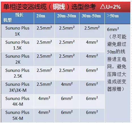 逆變器并網(wǎng)報(bào)過(guò)壓發(fā)不了電？幾招教你輕松解決