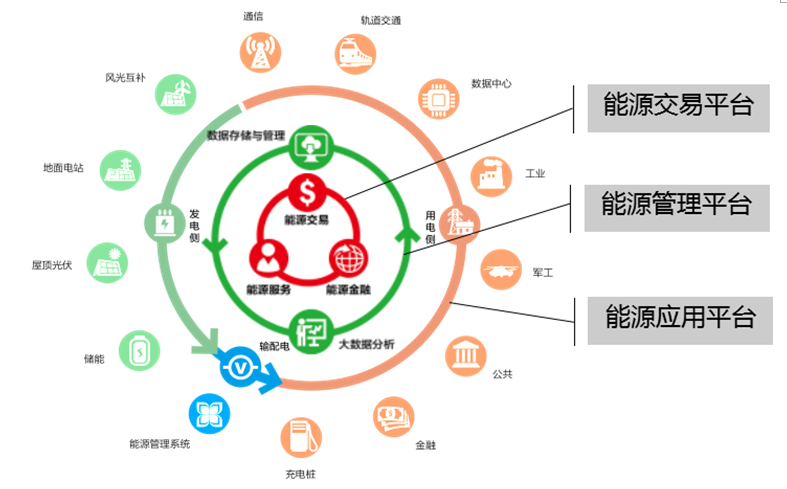 光伏+ X = ∞，我們創(chuàng)造更多可能