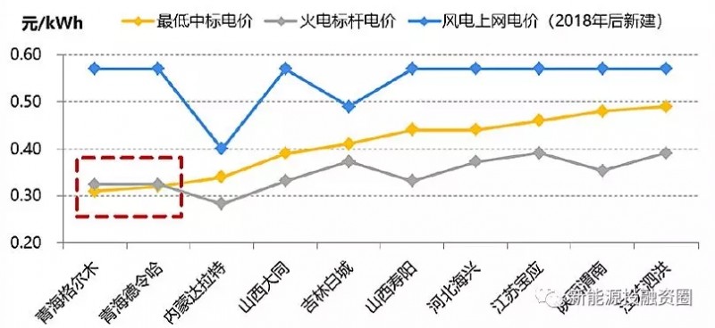 大家說的光伏“平價上網(wǎng)”到底指什么？