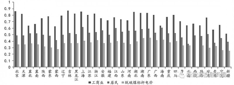 大家說的光伏“平價上網(wǎng)”到底指什么？