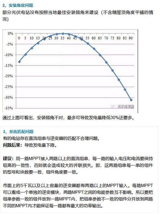 如何提高光伏電站發(fā)電量？這篇文章分析的不錯！