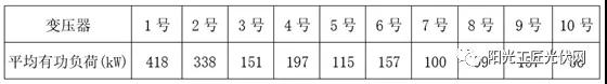 儲能接入不同電壓等級，對系統(tǒng)損耗有什么影響 