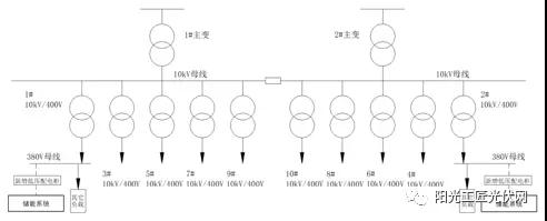 儲能接入不同電壓等級，對系統(tǒng)損耗有什么影響 