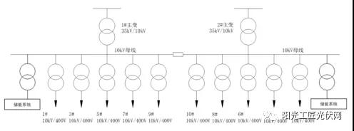 儲能接入不同電壓等級，對系統(tǒng)損耗有什么影響 