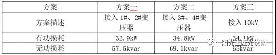 儲能接入不同電壓等級，對系統(tǒng)損耗有什么影響 