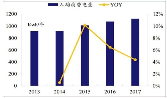 2018年世界主要光伏市場(chǎng)現(xiàn)狀與需求分析