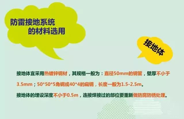 夏季來臨，你的光伏電站防雷與接地做好了么？