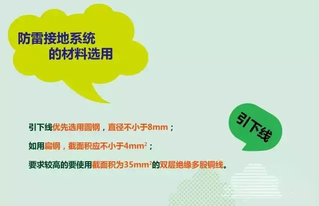 夏季來臨，你的光伏電站防雷與接地做好了么？