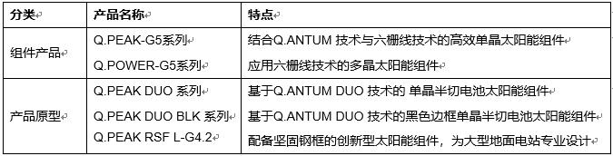 韓華新能源將在SNEC2018發(fā)布全新Q.PEAK-G5系列產品