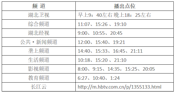 湖北東南部六地政府相繼發(fā)文警示光伏電站投資風(fēng)險(xiǎn)?。?！