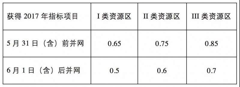 由政策回歸市場(chǎng)，光伏行業(yè)即將成年！