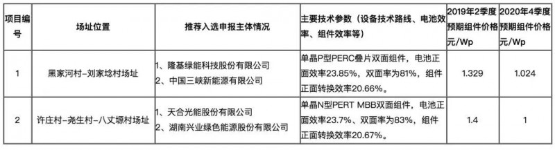 由政策回歸市場(chǎng)，光伏行業(yè)即將成年！