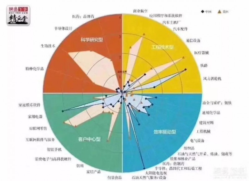 由政策回歸市場(chǎng)，光伏行業(yè)即將成年！