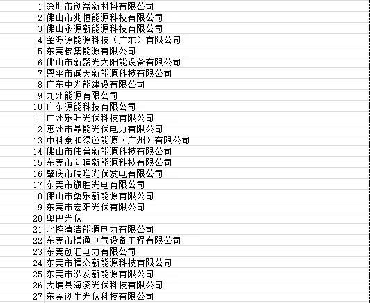 目前廣東省受影響光伏項目4090個 容量925.72MW！