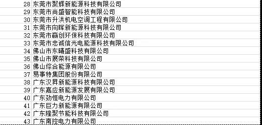 目前廣東省受影響光伏項目4090個 容量925.72MW！