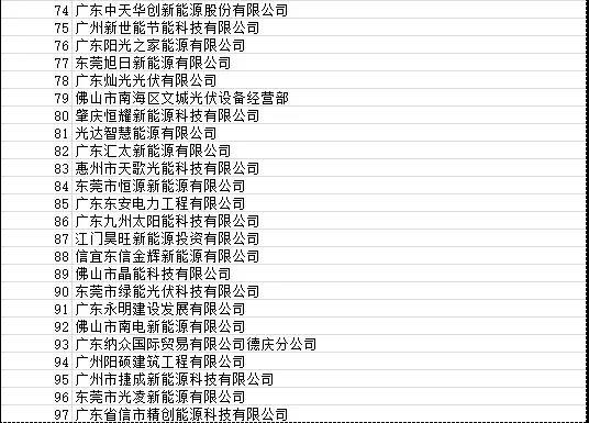 目前廣東省受影響光伏項目4090個 容量925.72MW！