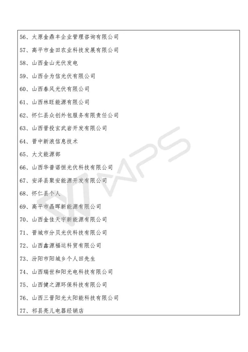 山西省受531新政影響項目13589個、規(guī)模268MW