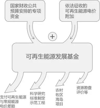 曹仁賢：再問財政部可再生能源補貼為什么入不敷出？