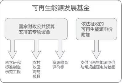 曹仁賢：再問財政部可再生能源補貼為什么入不敷出？