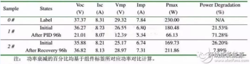 夏至已至，且看海南站如何獨(dú)享“清涼”