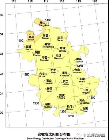 531新政后，安徽省光伏項目平價上網總投成本分析