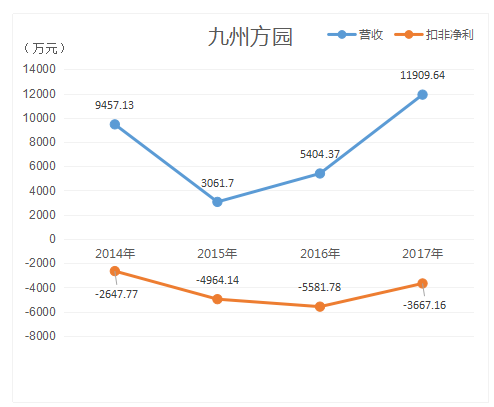 售賣(mài)子公司累獲3億巨資 新三板光伏公司業(yè)績(jī)上演“過(guò)山車”