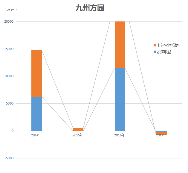 售賣(mài)子公司累獲3億巨資 新三板光伏公司業(yè)績(jī)上演“過(guò)山車”