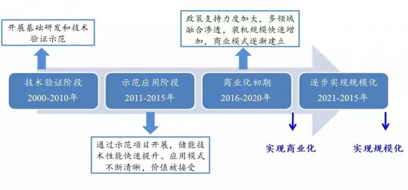 “531”巨震后，光伏市場(chǎng)將更巨大 ！