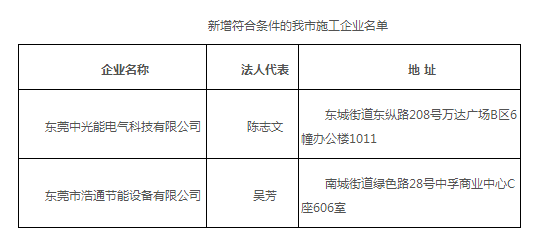 廣東東莞市分布式光伏項目施工企業(yè)名單