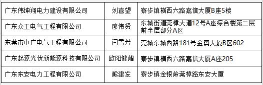 廣東東莞市分布式光伏項目施工企業(yè)名單