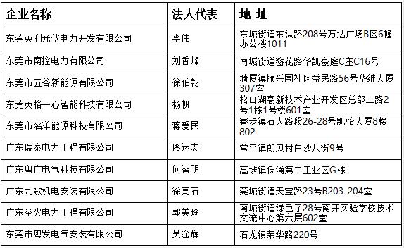 廣東東莞市分布式光伏項目施工企業(yè)名單