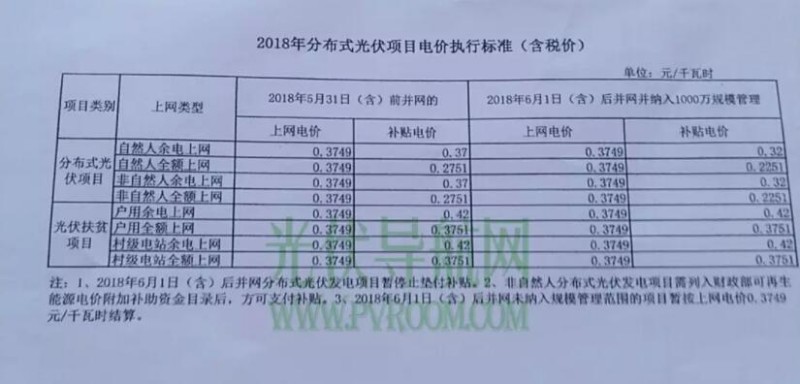 最新！遼寧電網(wǎng)明確531后各類型光伏電站電價 停止墊付補(bǔ)貼