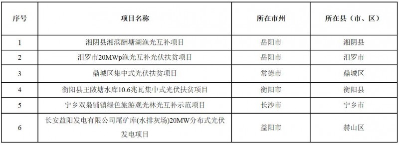 湖南省2017年集中式光伏扶貧電站建設(shè)規(guī)模增補項目公示