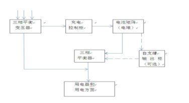 儲(chǔ)能電站系統(tǒng)組成與功能性解析