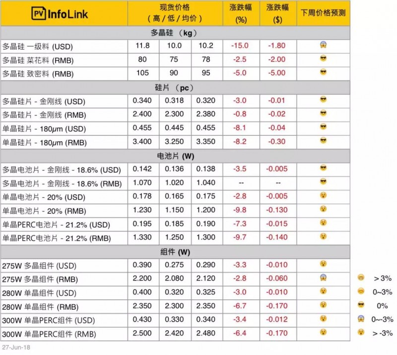 單晶硅片大幅調(diào)降以跟進(jìn)多晶性價比