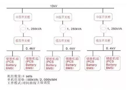 儲能電站系統(tǒng)組成與功能性解析