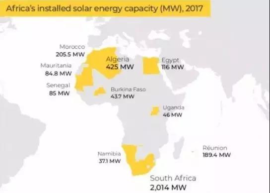 三張圖帶你了解非洲光伏、風(fēng)電、水電現(xiàn)狀