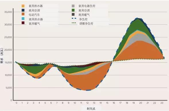 突破極限：需求彈性助力太陽能、風(fēng)能等可再生能源市場發(fā)展