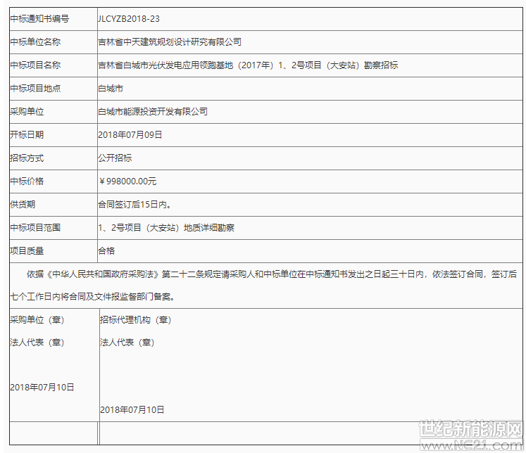 吉林省白城光伏應用領跑基地1、2號項目勘察中標公告