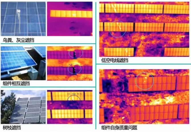 夏天做好光伏電站運(yùn)維 才能收獲“滾燙”收益！