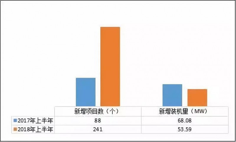 異軍突起？！工商業(yè)屋頂光伏為何成為眾多安裝商項目轉(zhuǎn)型的拐點？