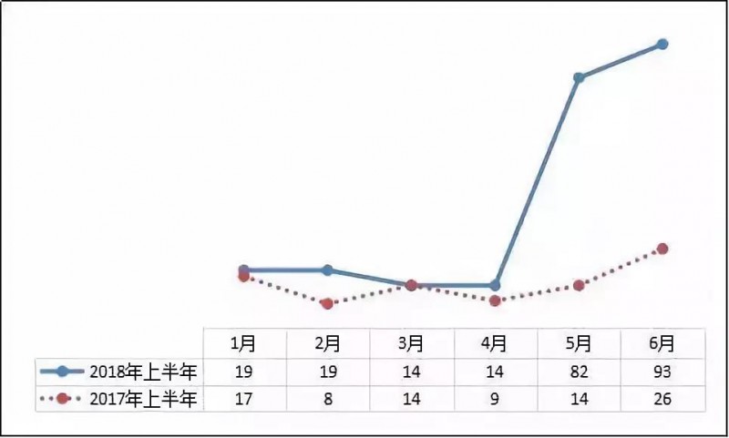 異軍突起？！工商業(yè)屋頂光伏為何成為眾多安裝商項目轉(zhuǎn)型的拐點？