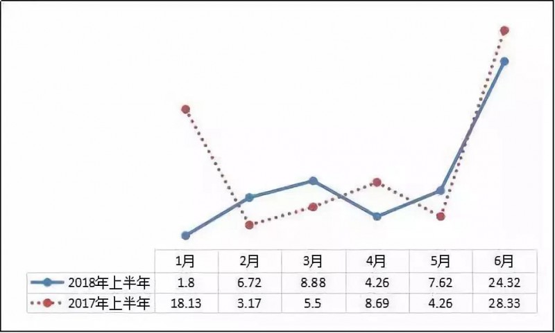 異軍突起？！工商業(yè)屋頂光伏為何成為眾多安裝商項目轉(zhuǎn)型的拐點？